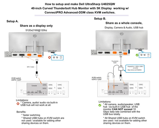 Choosing the Right Setup for Dell UltraSharp U4025QW with ConnectPRO Advanced-DDM KVM Switches
