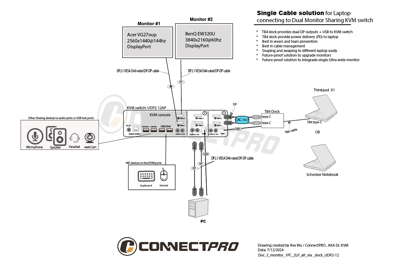 UDP2-12AP DisplayPort 1.4 KVM Switch for Dual Monitors and 2 Systems