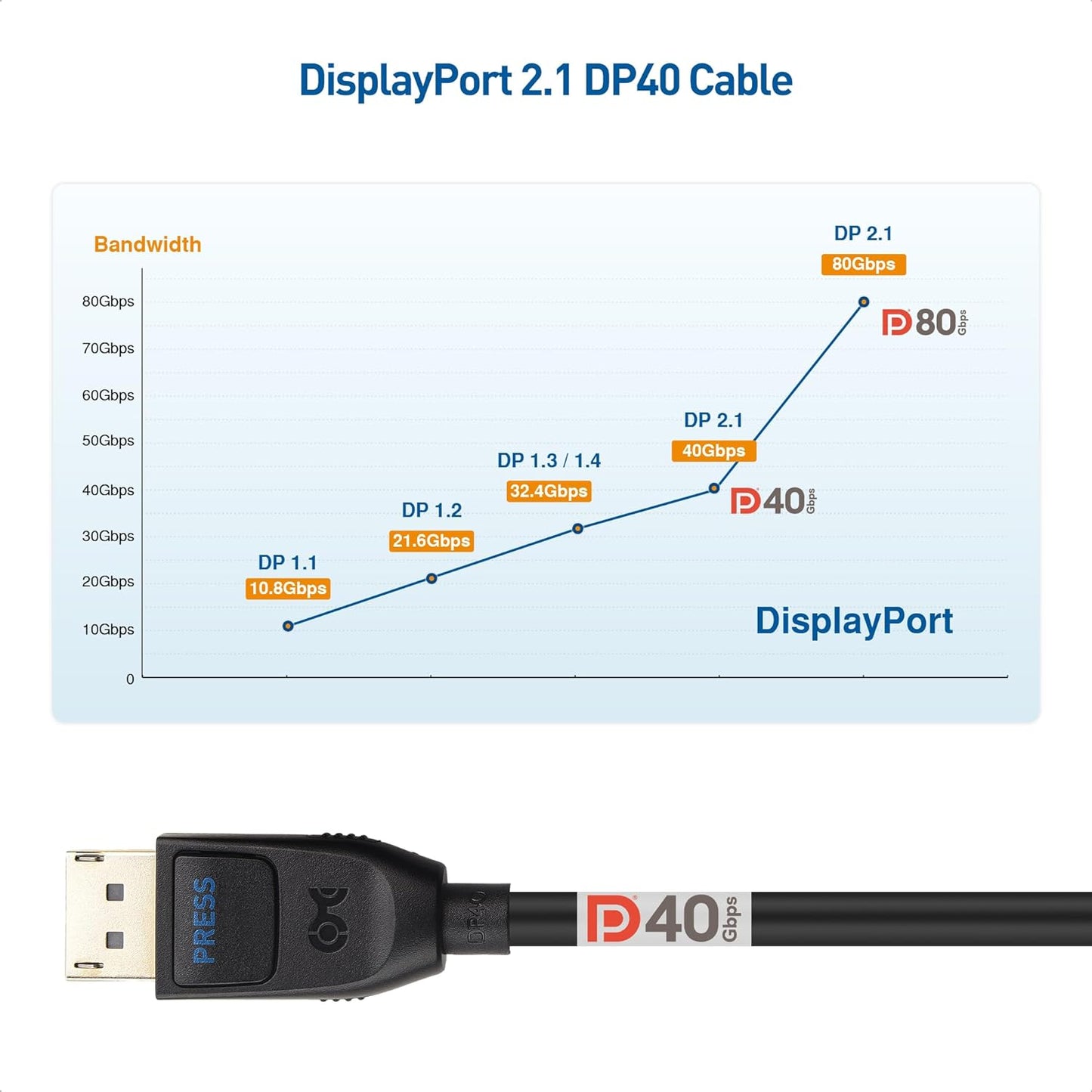 CM VESA Certified DisplayPort 2.1 Cable, 2m/6.6ft, DP40 rated