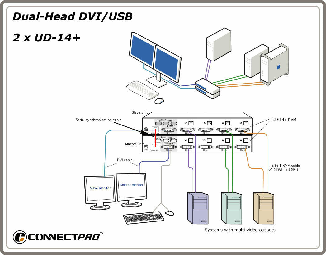 CSYNC-RJ45 Serial Control Cable for ConnectPRO KVM Switches