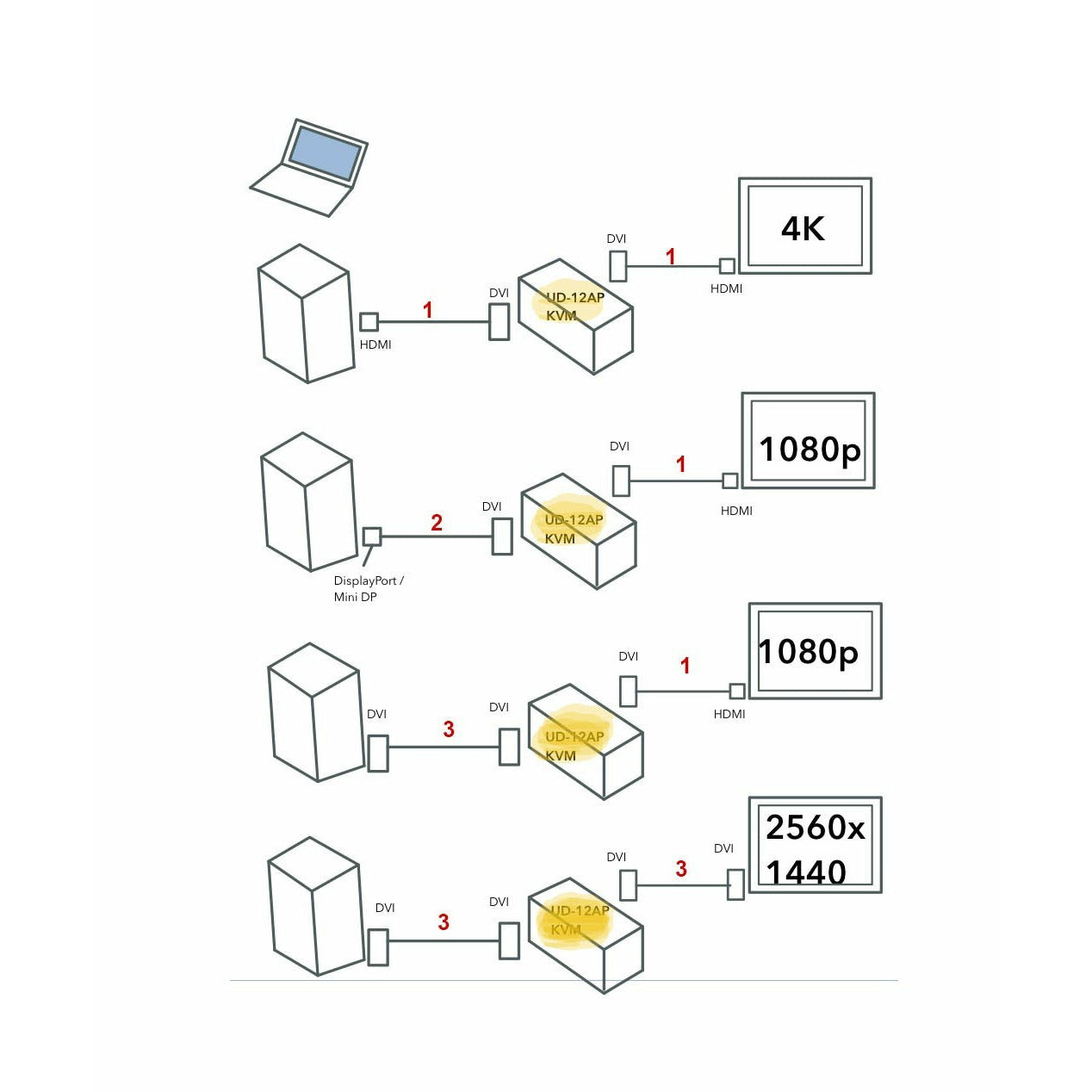 UDD-12A+ KVM switch w/ HDMI cables Kit for Two Monitors and Two Computers