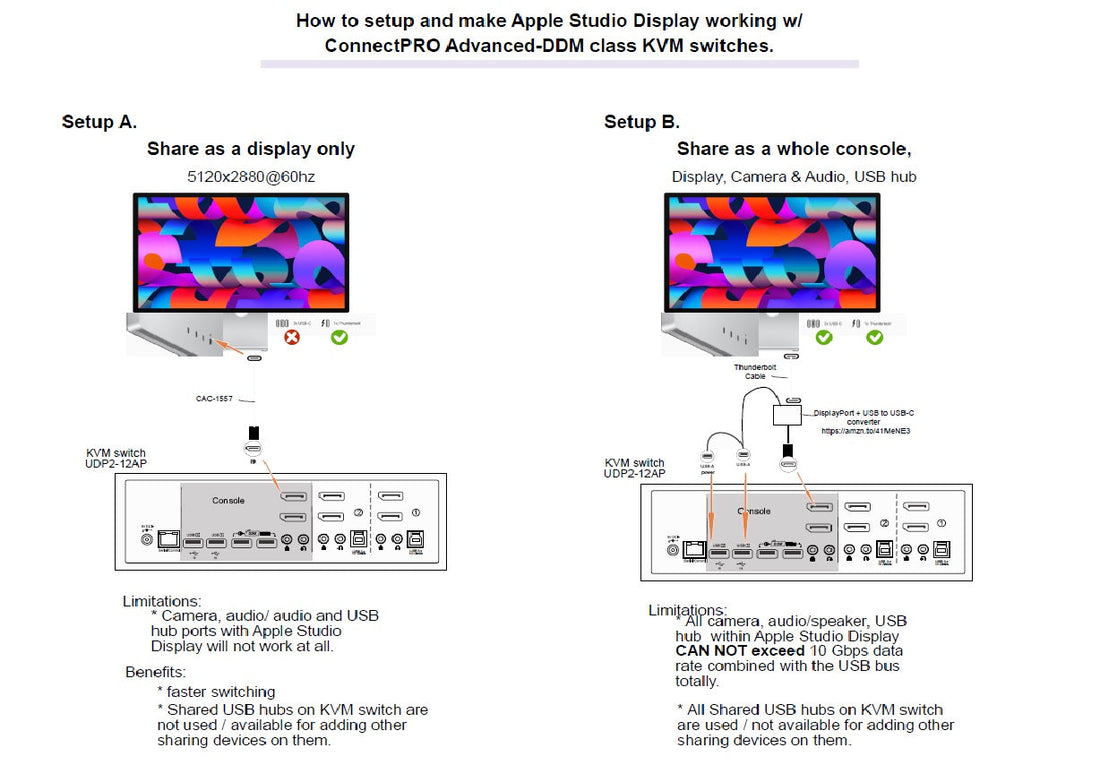 How to setup Apple Studio Display with ConnectPRO DisplayPort KVM switches