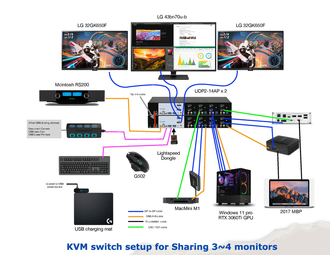 Logitech G Pro X Superlight KVM switch compatibility diagram