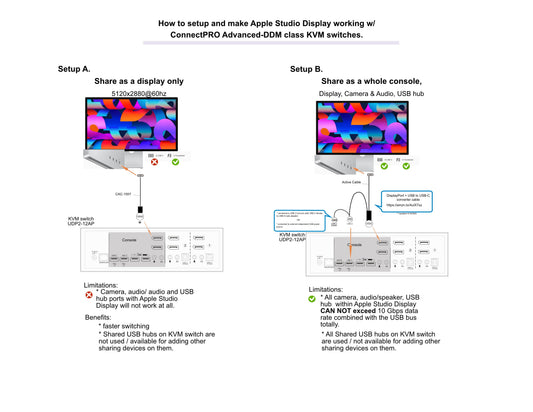 How to setup Apple Studio Display with ConnectPRO DisplayPort KVM switches