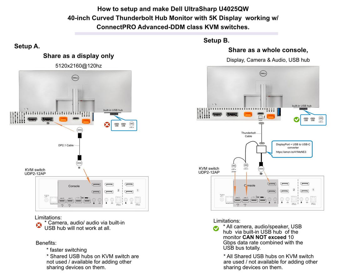Choosing the Right Setup for Dell UltraSharp U4025QW with ConnectPRO Advanced-DDM KVM Switches