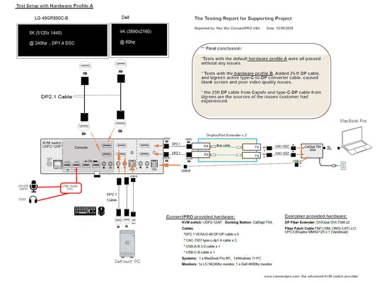 Case Study: Delivering Flawless 5K@240Hz Performance with ConnectPRO KVM and Fiber Extension Technology