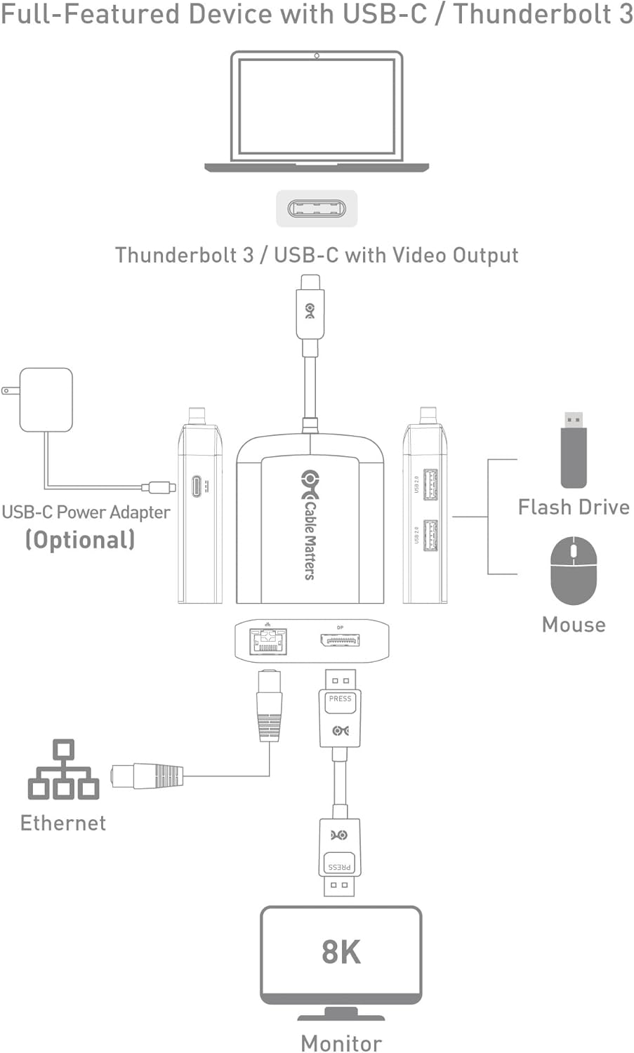Cable Matters USB-C Multiport Adapter with 8K DisplayPort, 2x USB 2.0, 480 Mbps Ethernet, and Power Delivery
