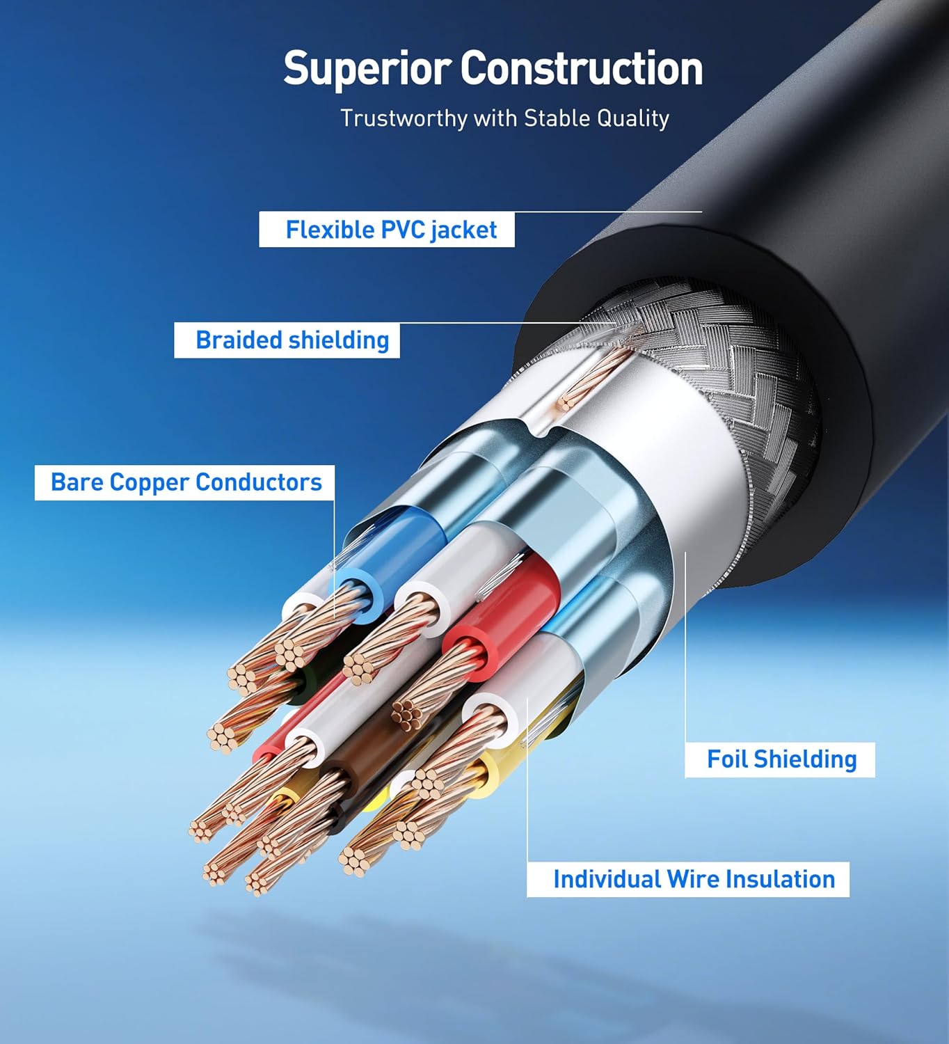 CM VESA Certified DisplayPort 2.1 Cable, 2m/6.6ft, DP80 rated